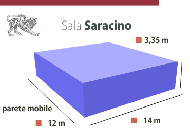 Sala Saracino: spazio 12x14 metri, altezza 3,35 metri, con parete mobile.